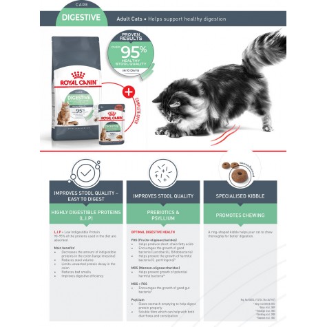 Royal Canin Feline Digestive Care